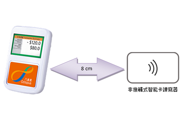 八達通讀寫器安裝小貼士